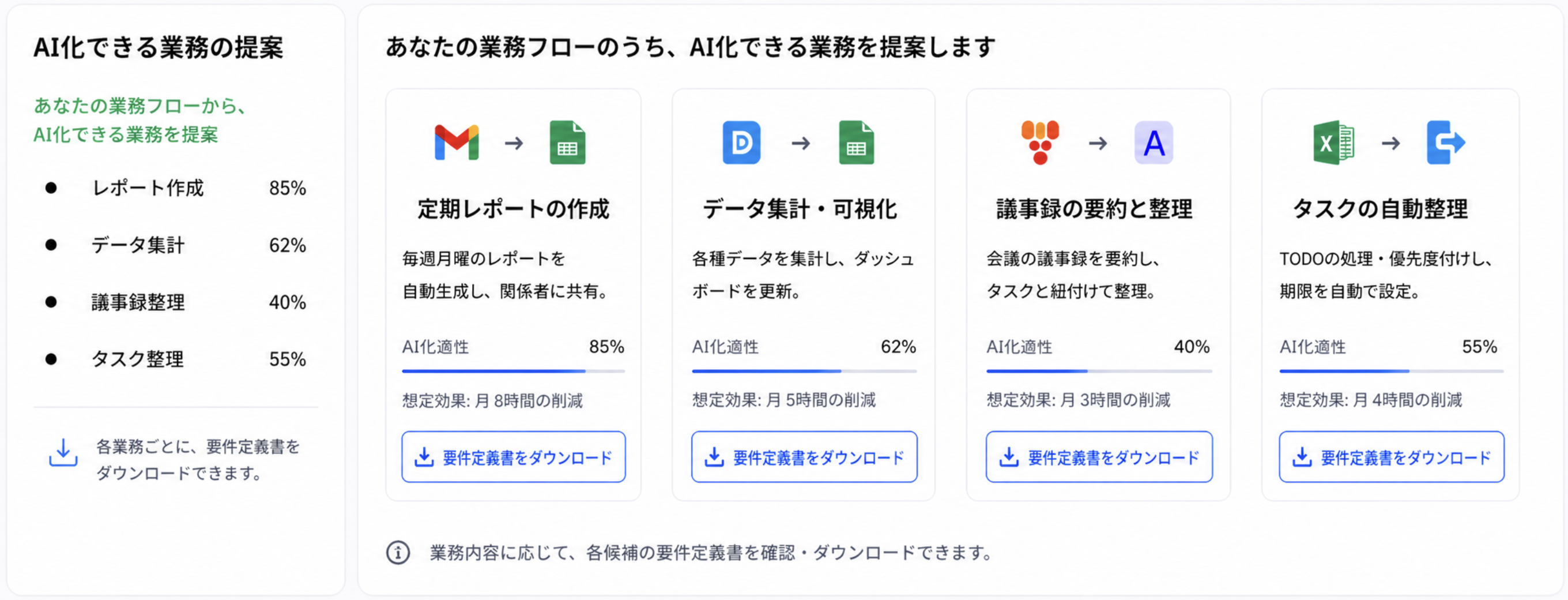 AIエージェント化に向けた画面例