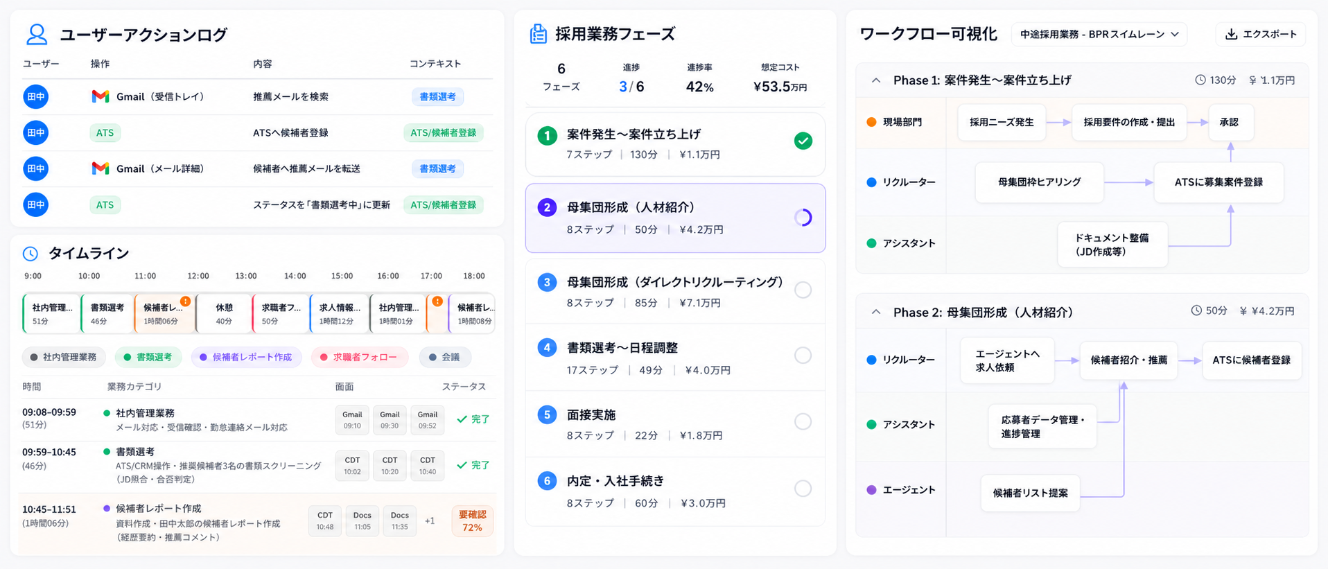 レポートとヒートマップの画面例